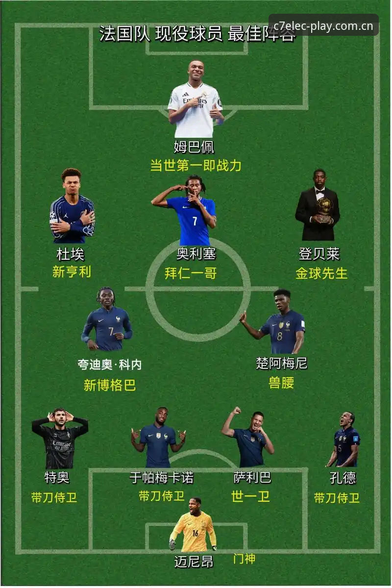 法国队阵容重组数据拆解：德尚的3-0背后藏着什么趋势