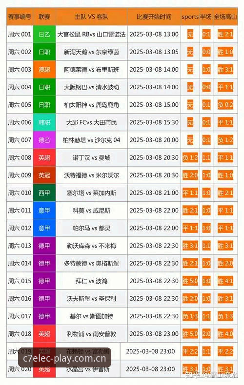 C7电子娱乐平台最新动态：赛事数据30秒刷新背后，用户在避哪些坑？